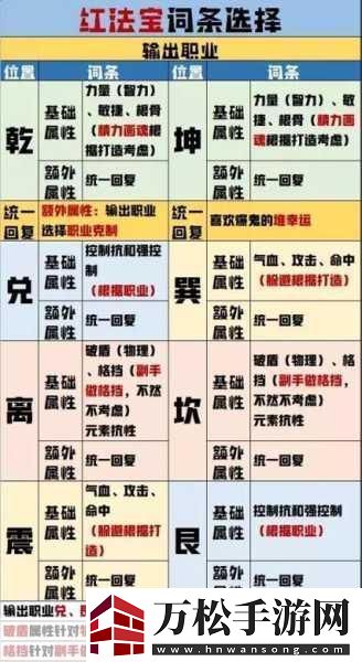 倩女幽魂手游方士深度攻略-玩轉(zhuǎn)元素法師-裝備屬性全解析