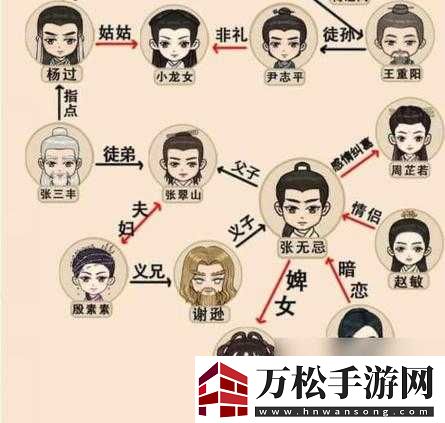 這是武俠嗎第30回全關(guān)卡攻略：圖文詳解助你輕松通關(guān)秘籍大全