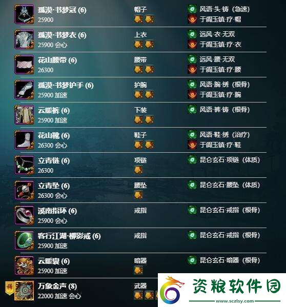 劍網(wǎng)3絲路風(fēng)語相知怎么配裝