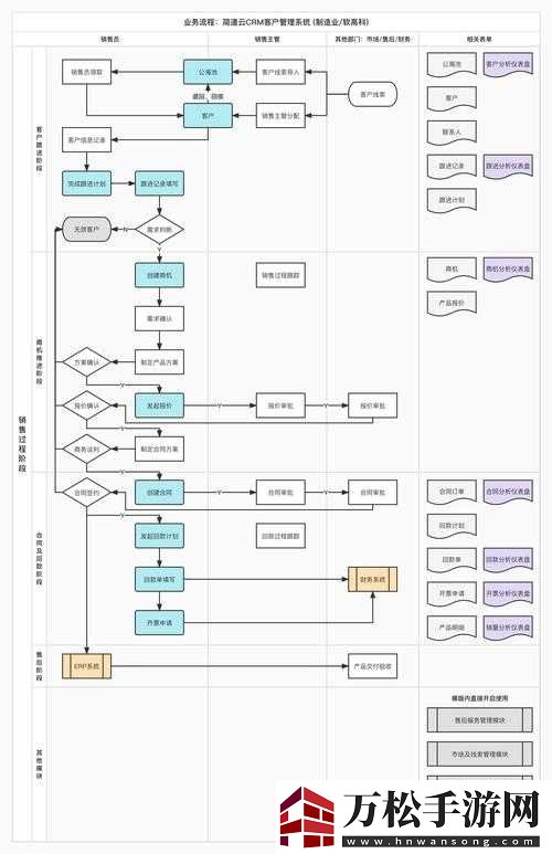 成免費(fèi)的-crm-圖片：一站式客戶關(guān)系管理解決方案