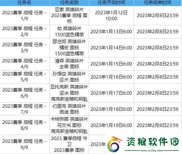 英雄聯(lián)盟2023賽季啟程任務(wù)全攻略