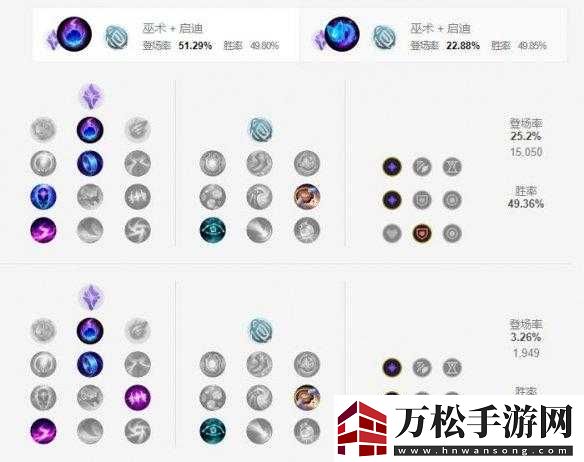 LOL卡爾瑪和扇子媽的天賦和出裝玩法攻略