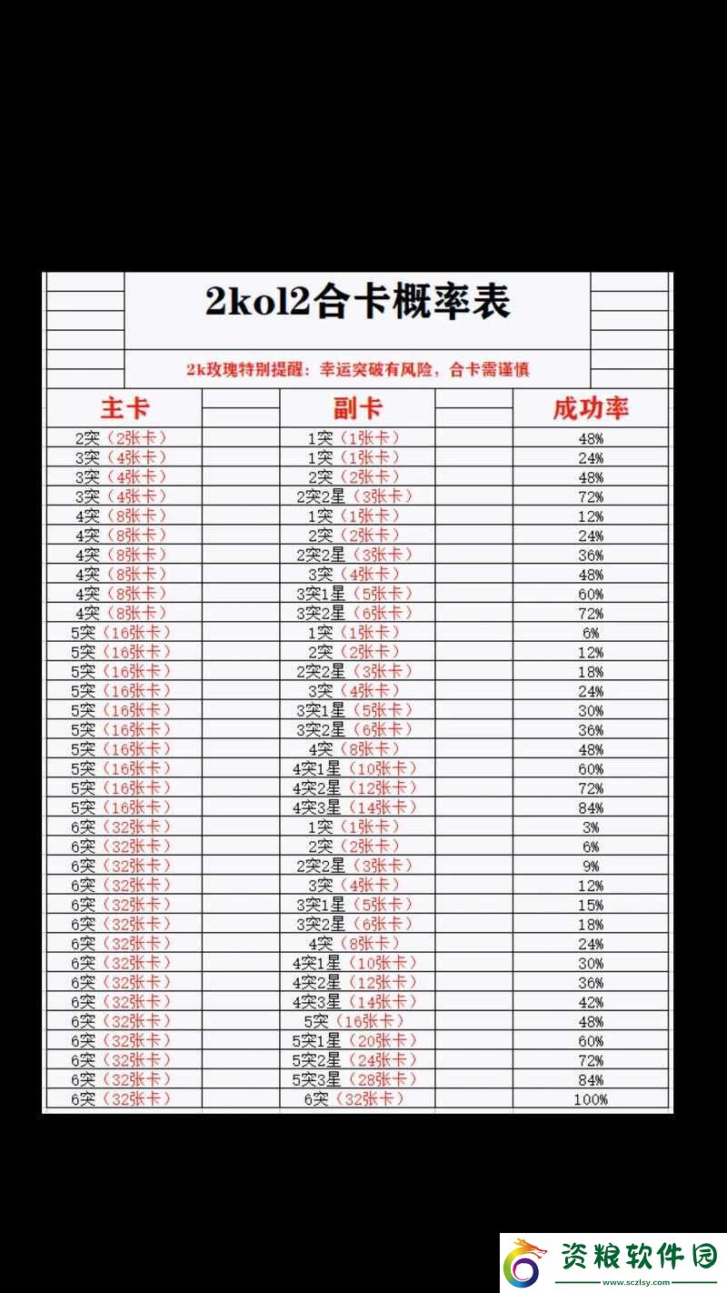 NBA2KOnline2-全方位操作技巧與絕招秘籍匯總