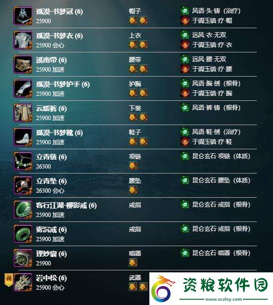 劍網(wǎng)3絲路風(fēng)語相知怎么配裝