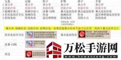 向僵尸開炮200關(guān)卡首領(lǐng)圖鑒與技能答案總結(jié)
