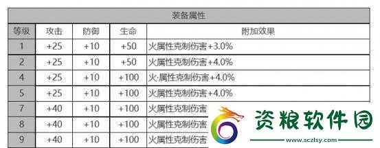 白夜極光安吉爾角色全面解析與面板數(shù)據(jù)覽