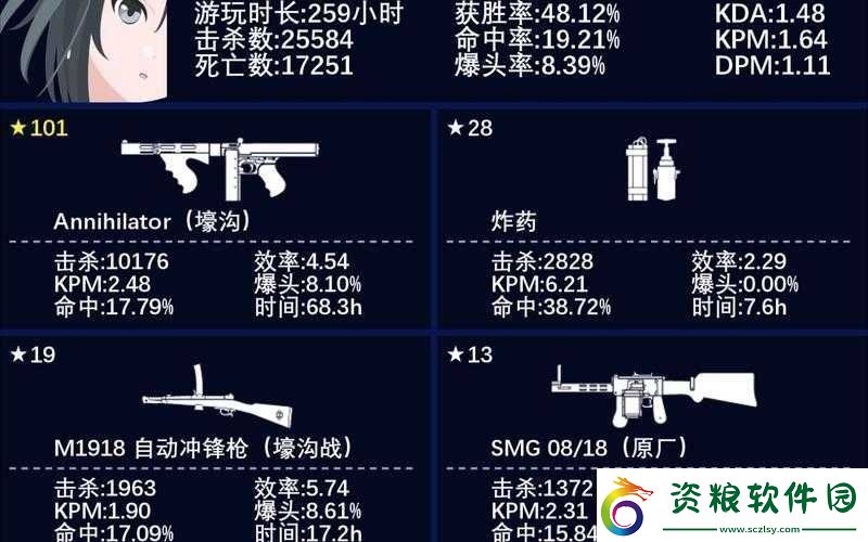 戰(zhàn)地1突擊兵武器選擇指南：萌新必備突擊兵武器推薦