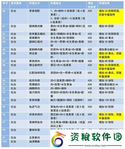 妄想山海薏苡粥秘制法介紹
