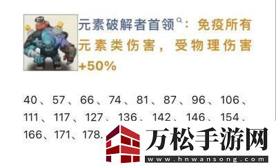 向僵尸開炮200關卡首領圖鑒與技能答案總結