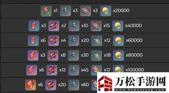 原神迪盧克突破材料詳細(xì)介紹-包含所需各項具體突破材料一覽