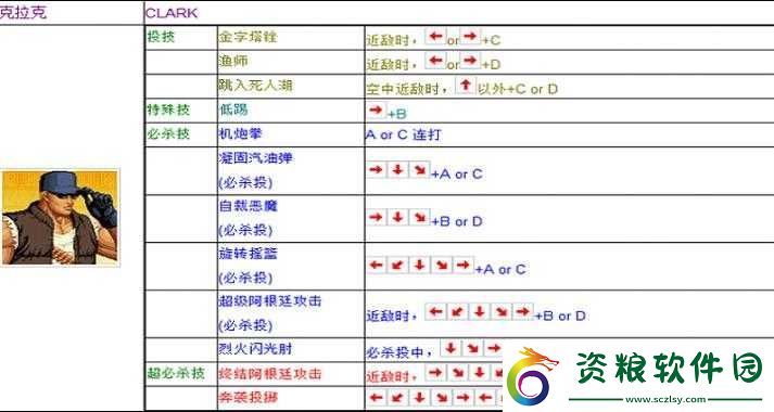 拳皇周年慶典版出招表大全：終極攻略秘籍