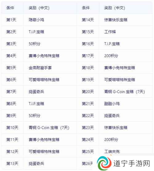 熱點風(fēng)暴
