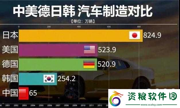 日產(chǎn)-VS-國產(chǎn)-VS-韓產(chǎn)：汽車大比拼