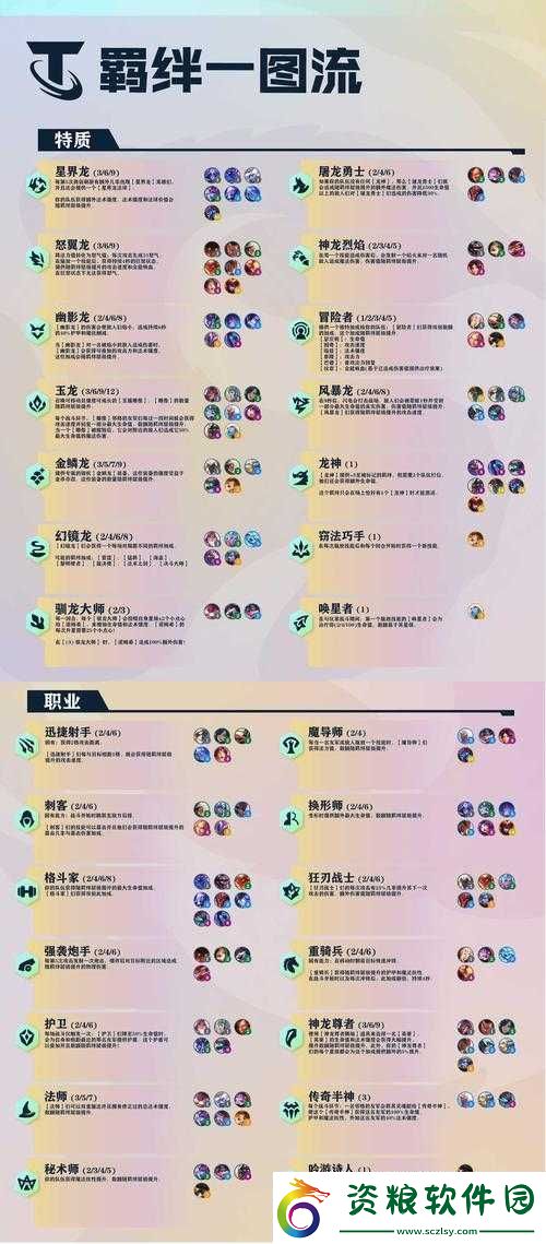 時(shí)空邊際上杯陣容搭配攻略之陣容推薦