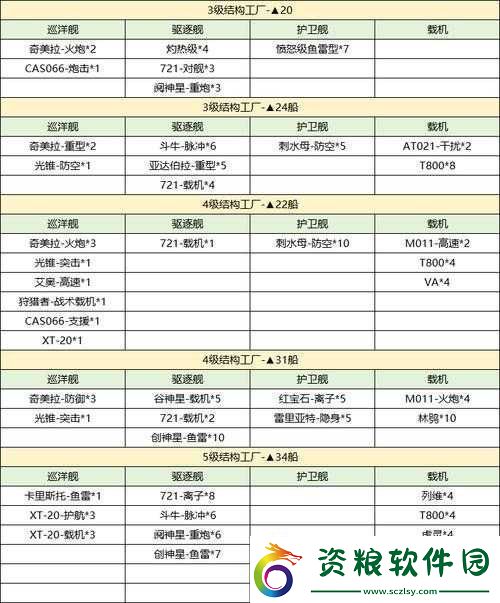 無盡的拉格朗日中炮艇制造全攻略：從資源收集到成品誕生