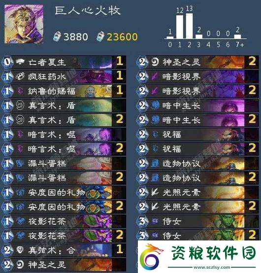 爐石傳說(shuō)巨人心火牧卡組推薦