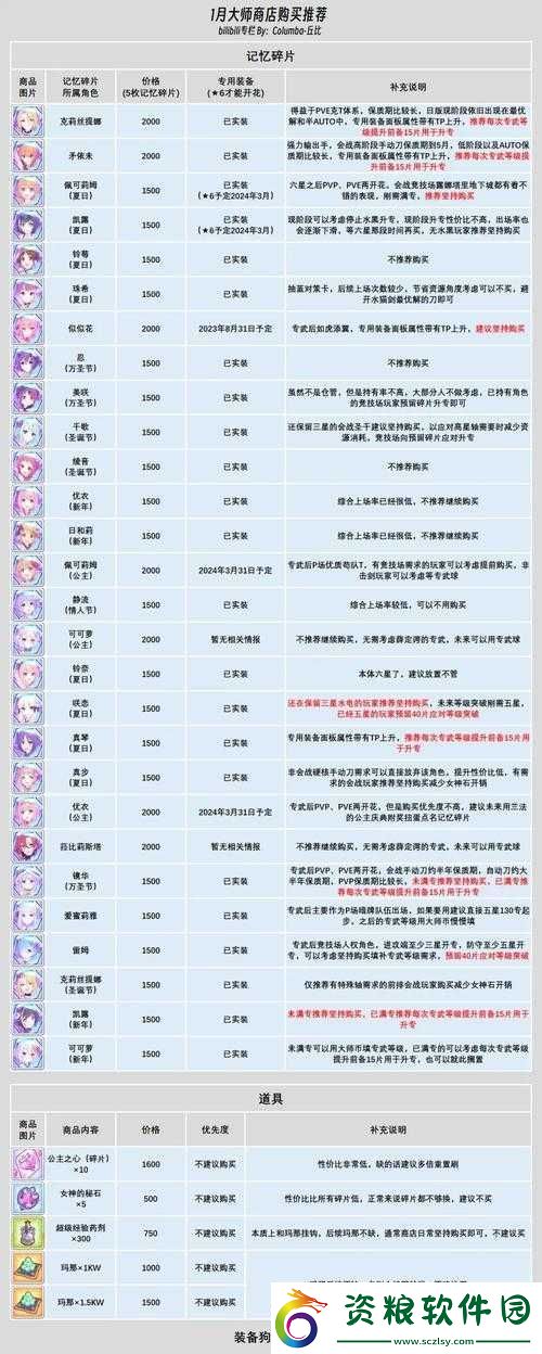 公主連結(jié)-Re-Dive-莉瑪碎片掉落多地點(diǎn)及打撈攻略全析