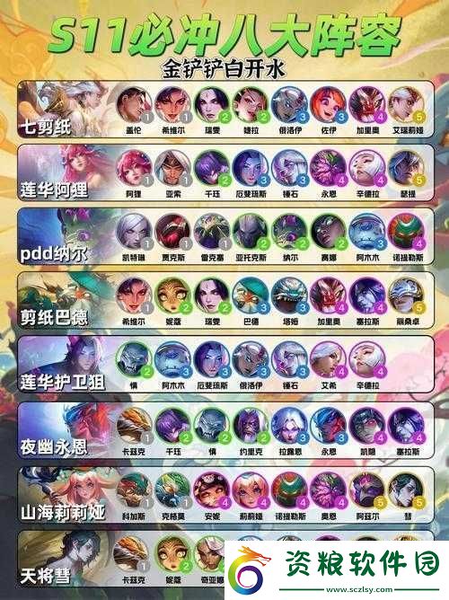 云頂之弈-10.3-山脈沙漠刺客玩法詳解：打造最強(qiáng)陣容
