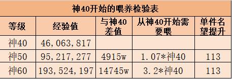 dnf裝備升級快一覽表 dnf裝備升級快需要的材料