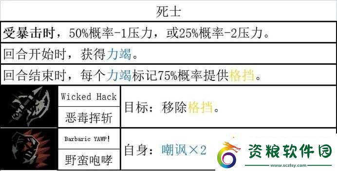 暗黑地牢2：野蠻人技能解鎖攻略秘籍-快速掌握強大技能點
