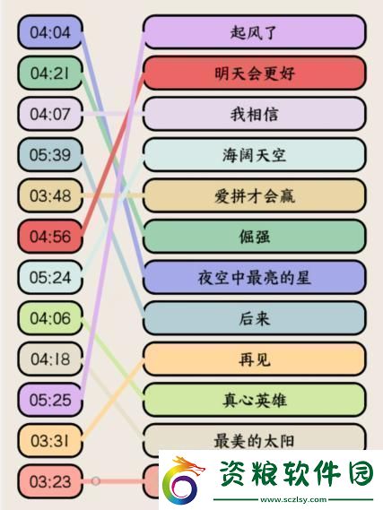 就我眼神好高考熱歌連出高考大合唱歌名通關(guān)攻略稀有材料掉落分享