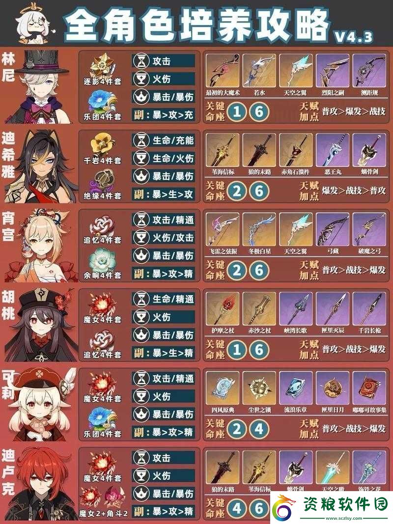 原神新人開局發(fā)育指南：資源獲取與角色培養(yǎng)要點