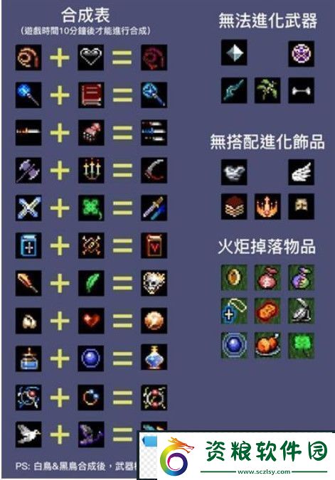 2023全新吸血鬼生還者超武合成方法介紹