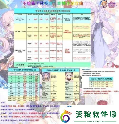 達成任務收獲精彩：公主連結布丁培養(yǎng)價值及身份探討