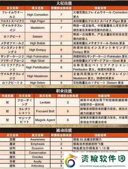 龍之信條職業(yè)介紹及最強職業(yè)探討