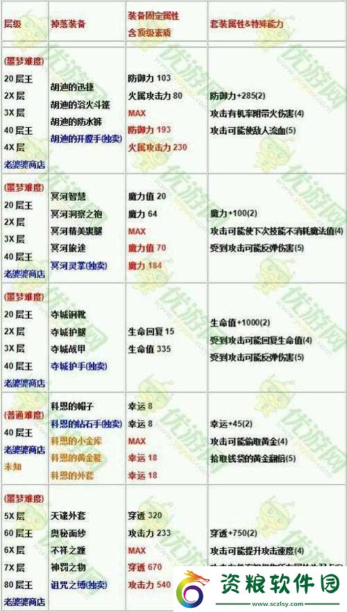 凌煙訣江湖俠客行暗金裝備掉落機(jī)制全解