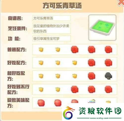 寶可夢大探險方可樂氣泡飲食譜：獨家配方與制作指南