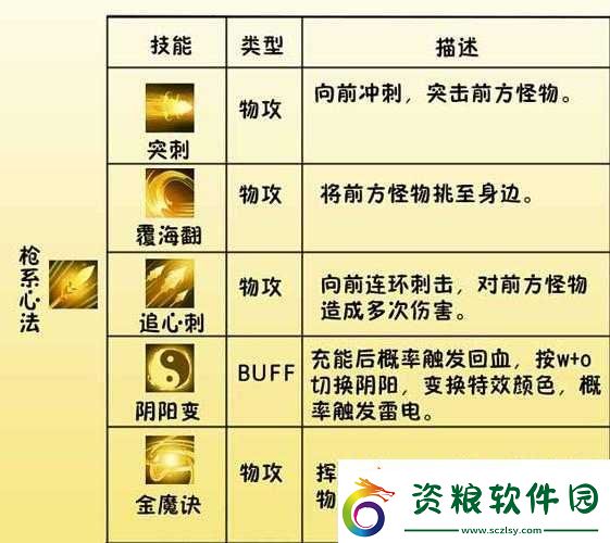 造夢西游-4-小白龍技能搭配解析