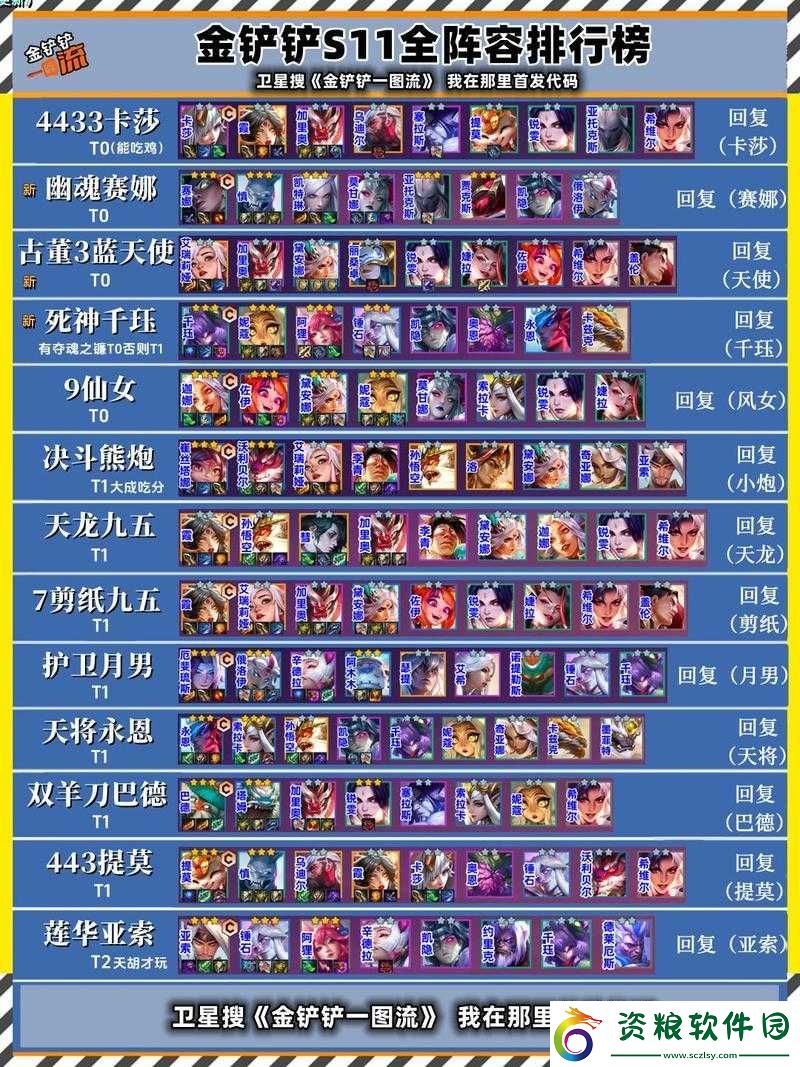 金鏟鏟之戰(zhàn)特定陣容選擇解析：深入剖析最佳搭配策略