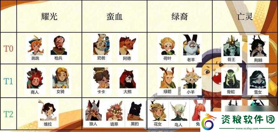 劍與遠(yuǎn)征惡魔英雄誰最強-快來看看這些超厲害的惡魔英雄推薦