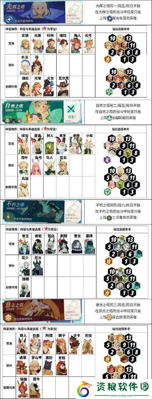 劍與遠征-20-40-通關(guān)秘籍：詳細解析陣容搭配與站位攻略