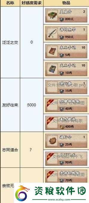 煙雨江湖：觸發(fā)芙蓉紅娟任務(wù)攻略