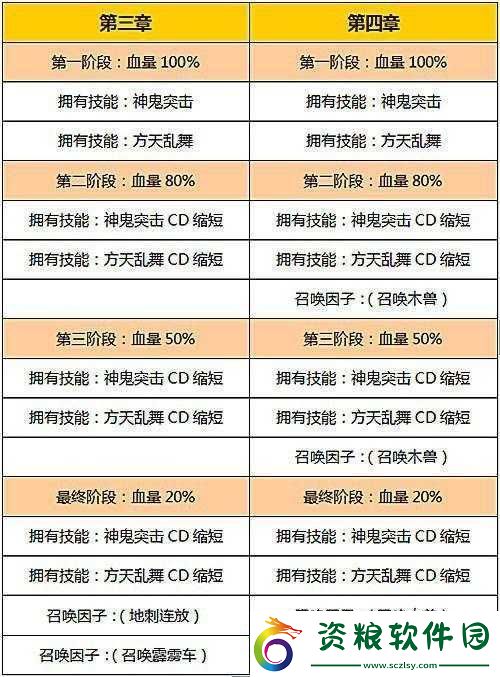 守關(guān)BOSS終極技能解析：挑戰(zhàn)極限-揭秘強(qiáng)大戰(zhàn)斗能力