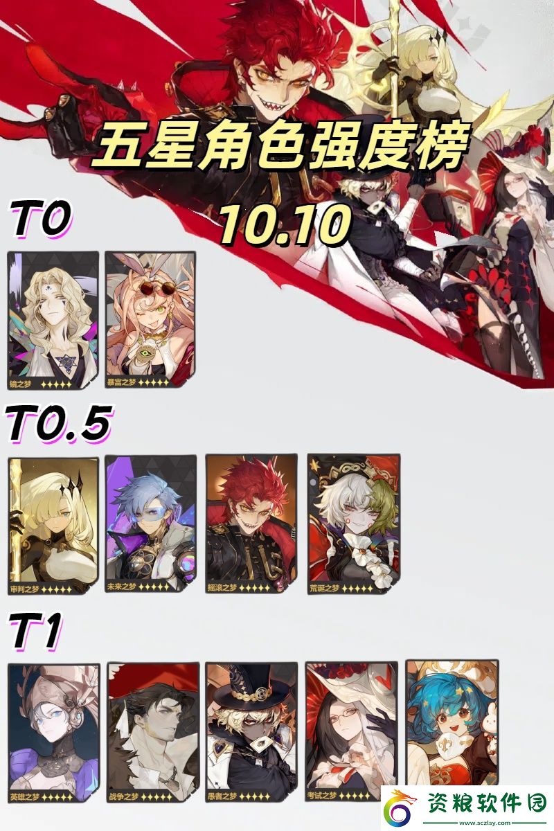 無盡夢回角色強度榜