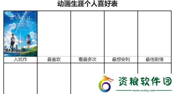 動畫生涯個(gè)人喜好表鏈接