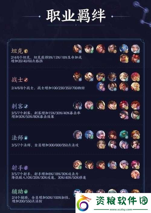 王者模擬戰(zhàn)羈絆全解析：陣營職業(yè)羈絆匯總