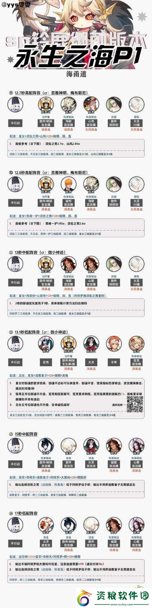 陰陽師海國退治第二天平民陣容配置推薦