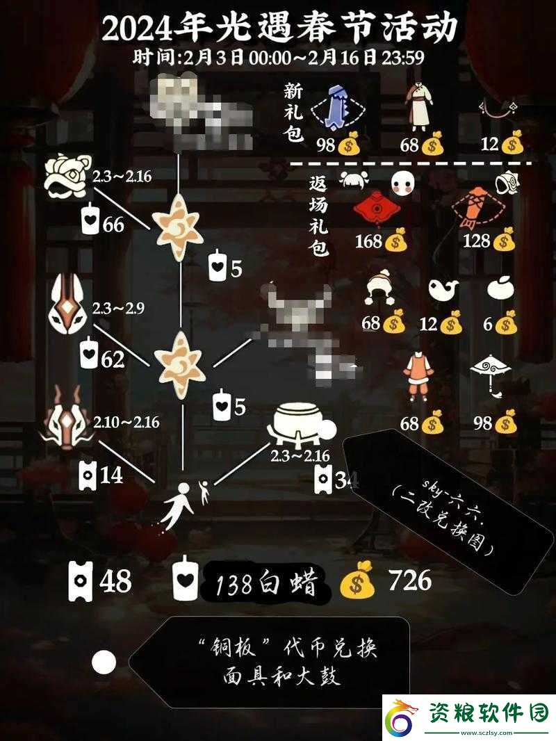 光遇季節(jié)蠟燭位置詳解：最新季節(jié)6.23蠟燭分布圖攻略