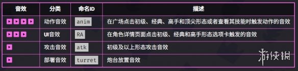 爆裂小隊(duì)杰西技能是什么