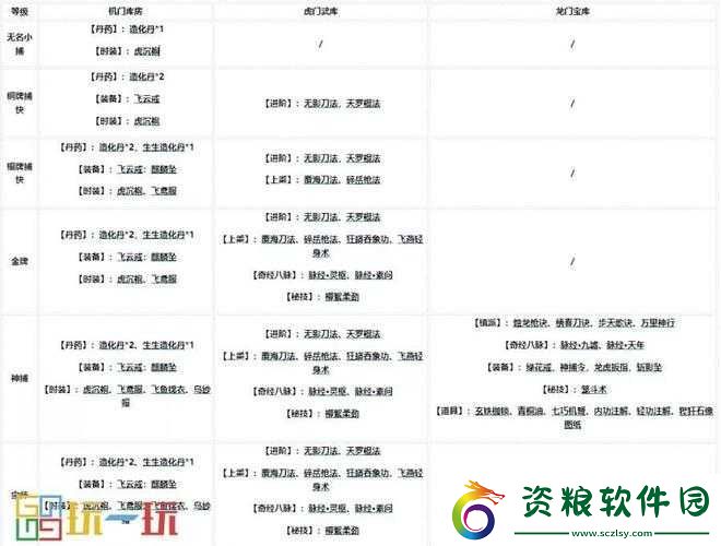 煙雨江湖：六扇門少林棍流全方位深度玩法配置指南攻略