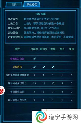 權(quán)傾星際