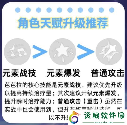 【原神】V5.2攻略