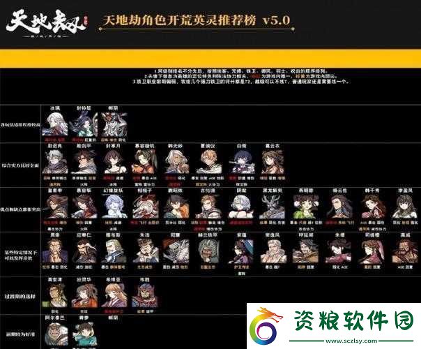 天地劫幽城再臨：咒石兵中級攻略與打法分享