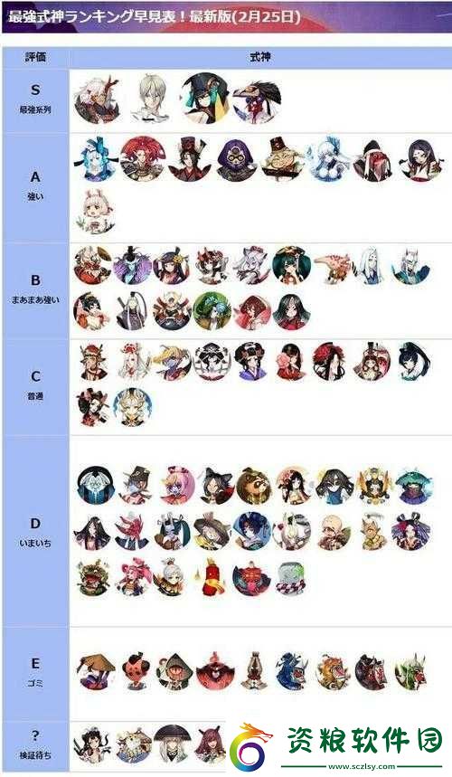 陰陽師11月SSR排行榜：優(yōu)劣SSR式神一覽你想知道的都在這里