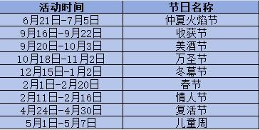 魔獸世界節(jié)日排名一覽表最新 魔獸世界節(jié)日排名一覽表2024