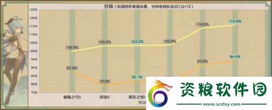 【原神】星鷲赤羽/厄水之禍/乘浪的回旋/綴花之翎數(shù)據(jù)參考